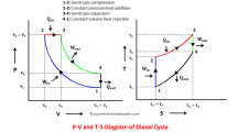 Diesel-cycle-working-process.png